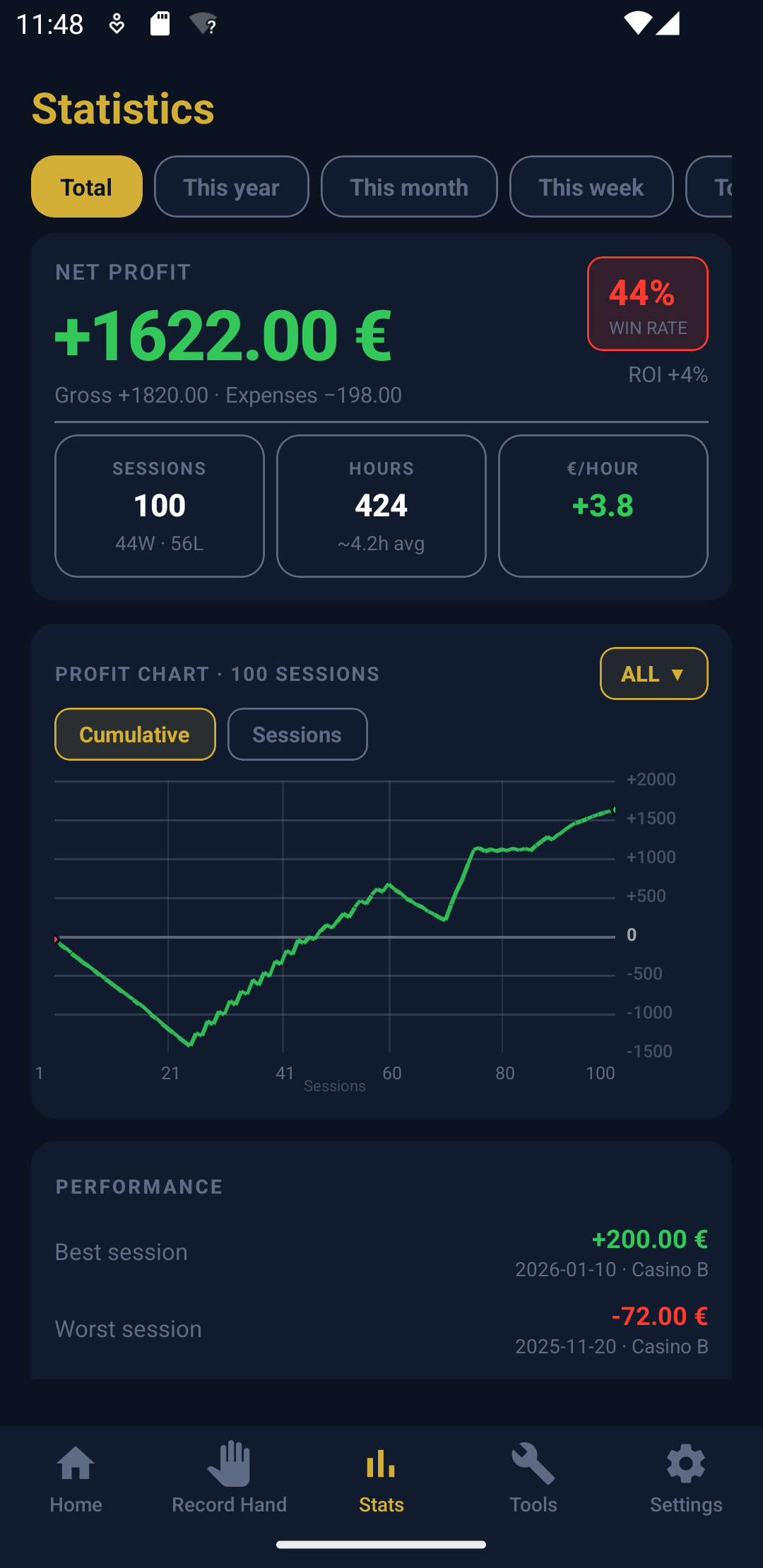 TwoFivePoker — Profit chart and statistics